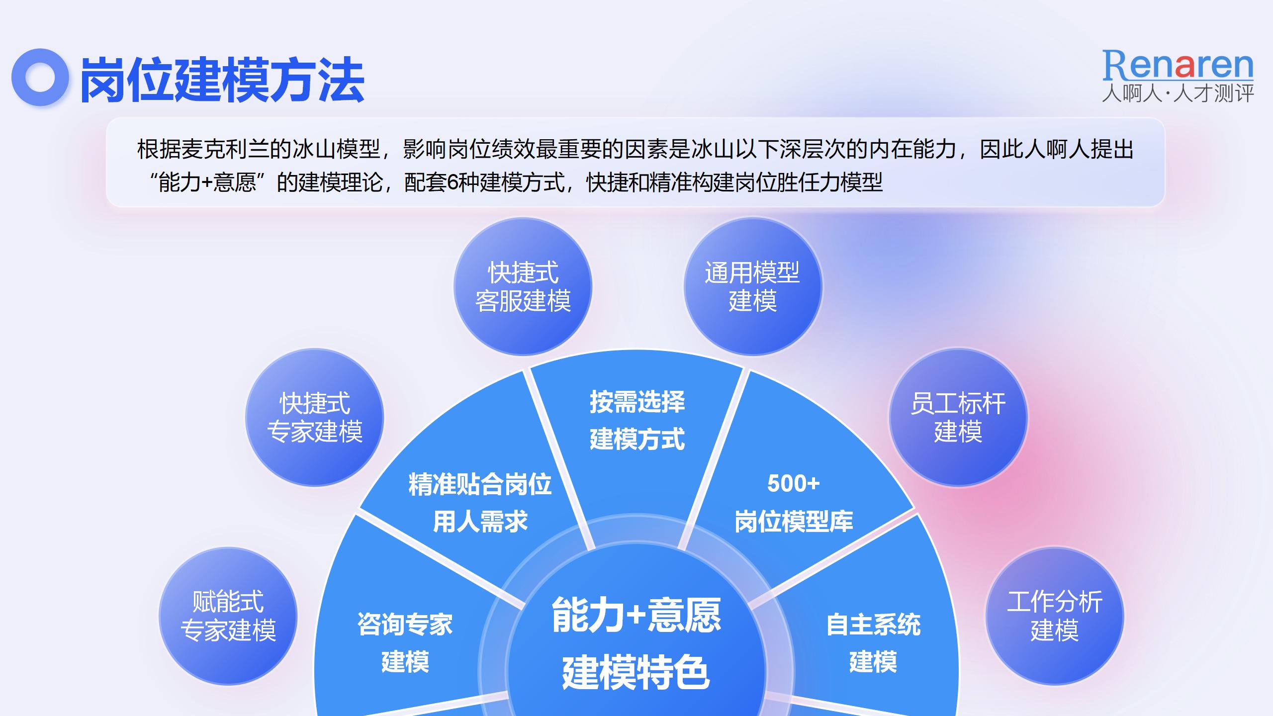 2,選擇科學精準的測評工具評估人才t12人才測評系列產品,是基於