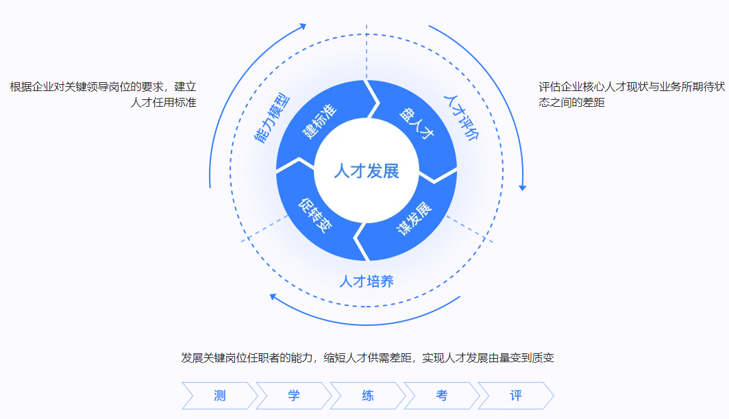 深圳线上企业培训推荐平台