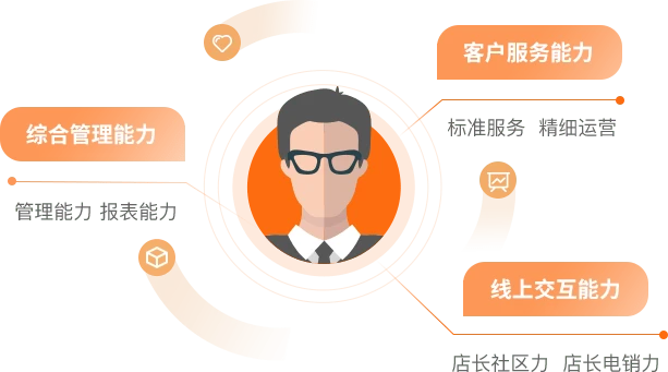 黑龙江企业信息系统