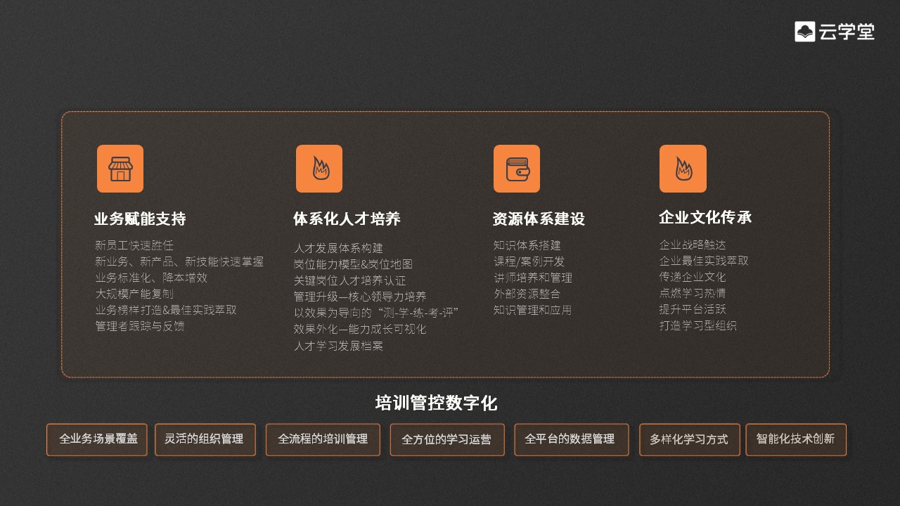 北京网络企业培训软件评价