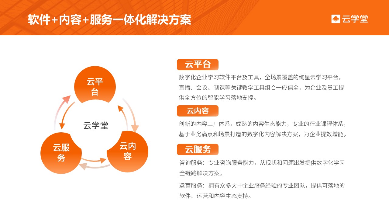 上海企业培训成果转化平台