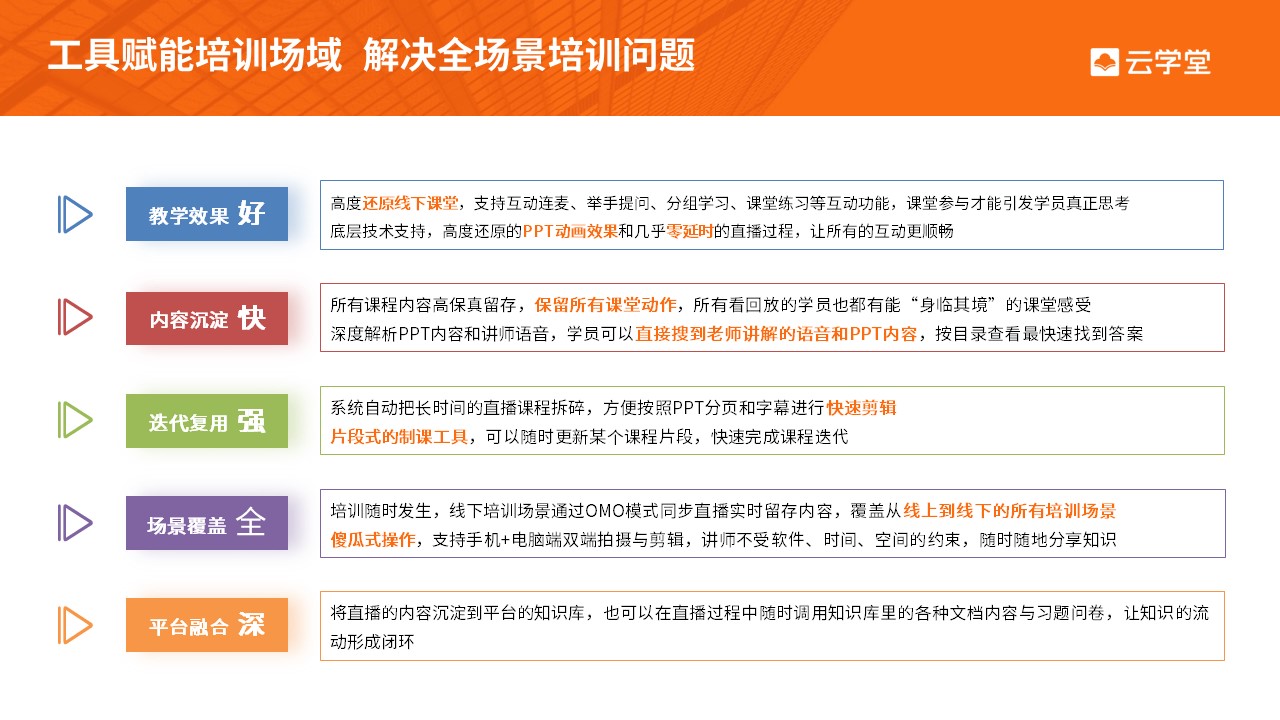 北京网络企业培训软件哪个好