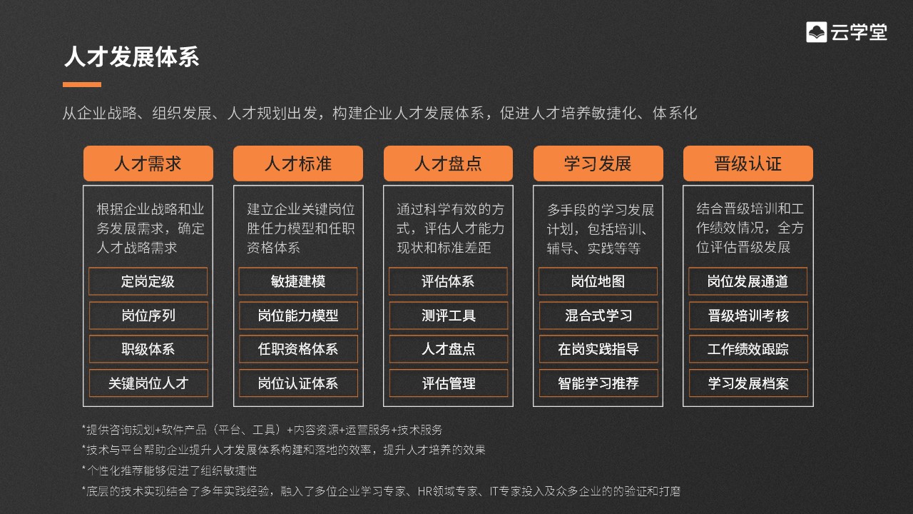 中国饮品企业培训平台app