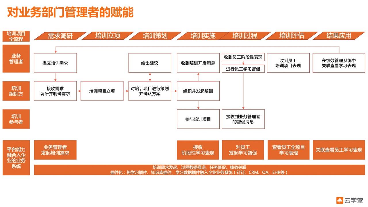 阳江企业管理课程