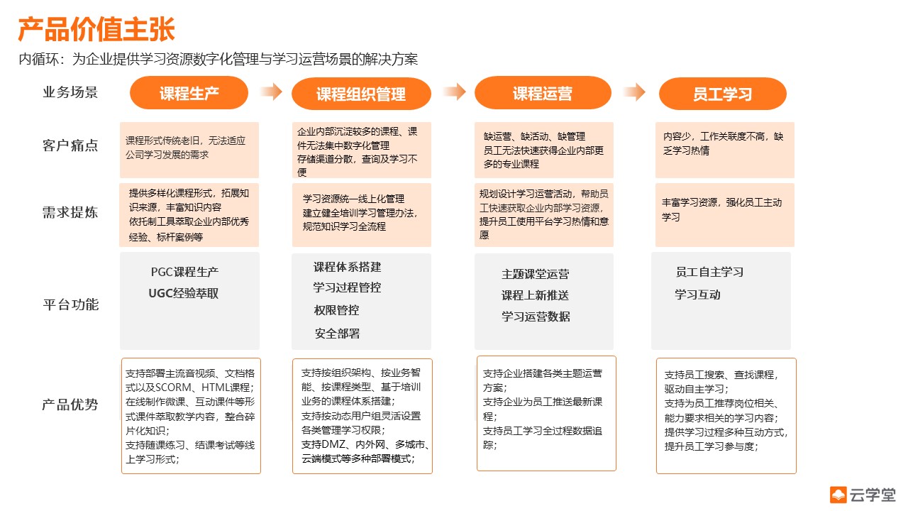 四川企业培训管理系统平台