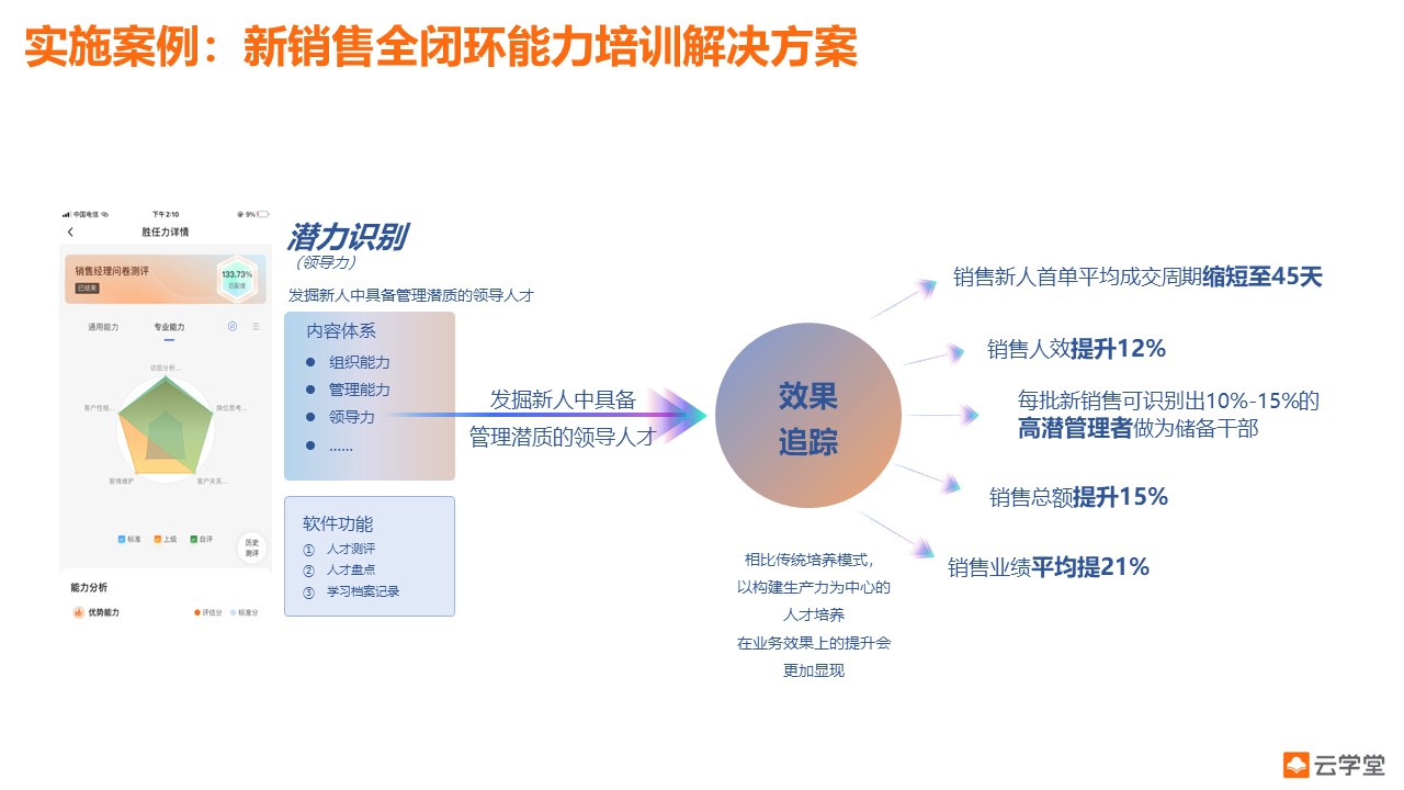 重庆企业培训机构比较
