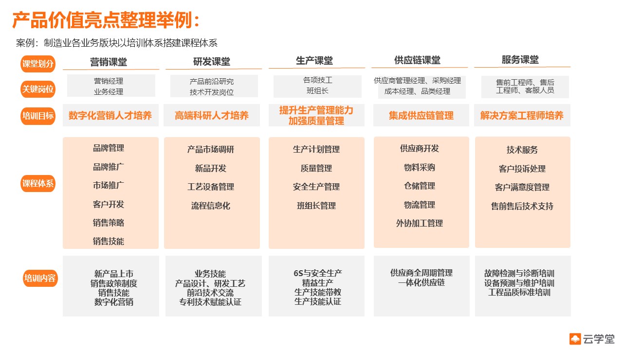 汉川企业安全培训平台