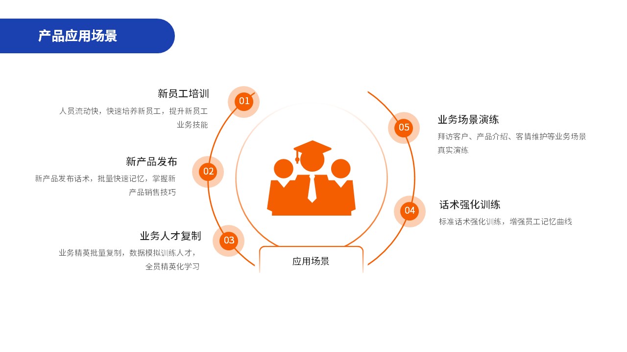江苏专业企业培训服务平台app