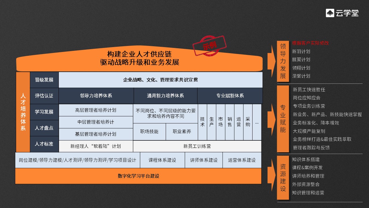 深圳线上企业培训软件推荐