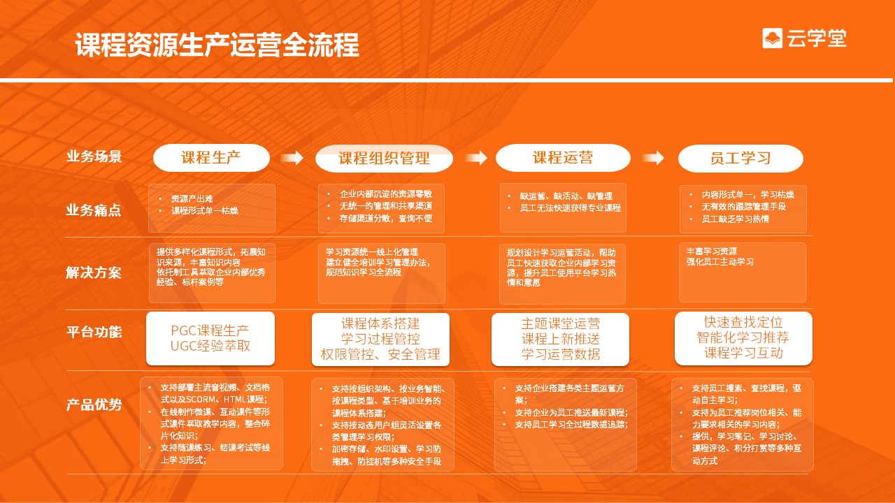 深圳企业在线学习平台