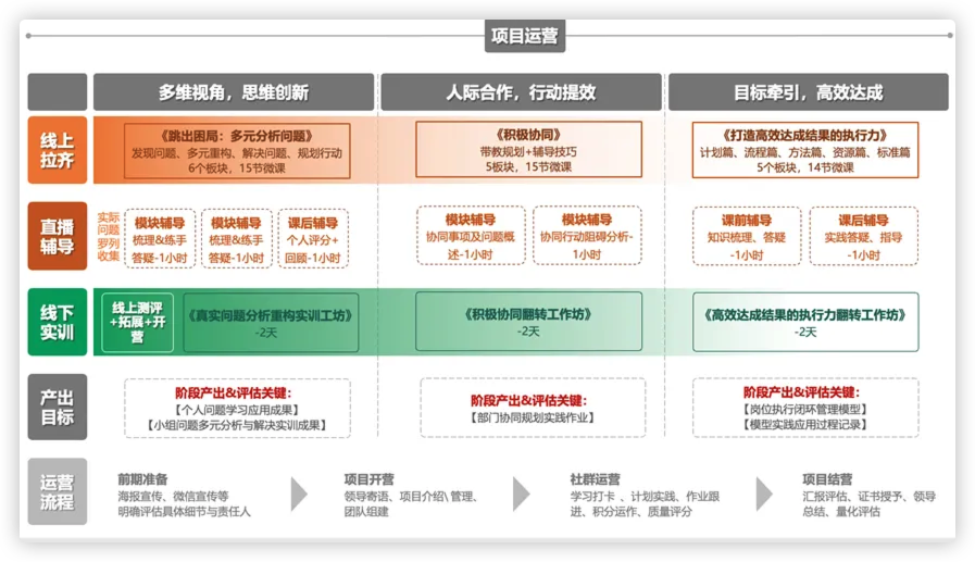 店长培训方式