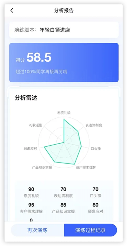 企业数字化培训案例