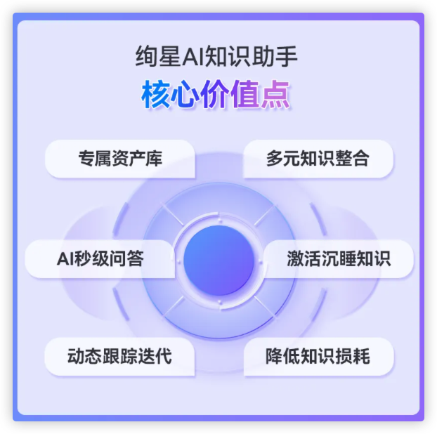 公司员工远程培训云平台价格