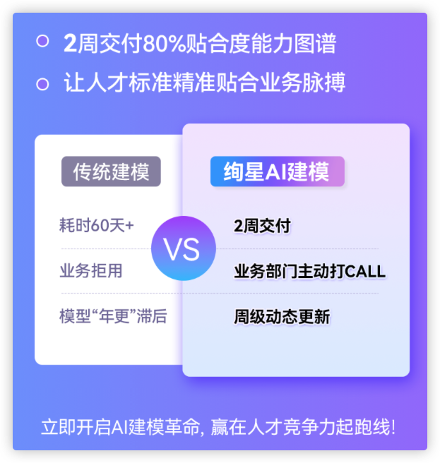 企业企业家线上培训软件特点