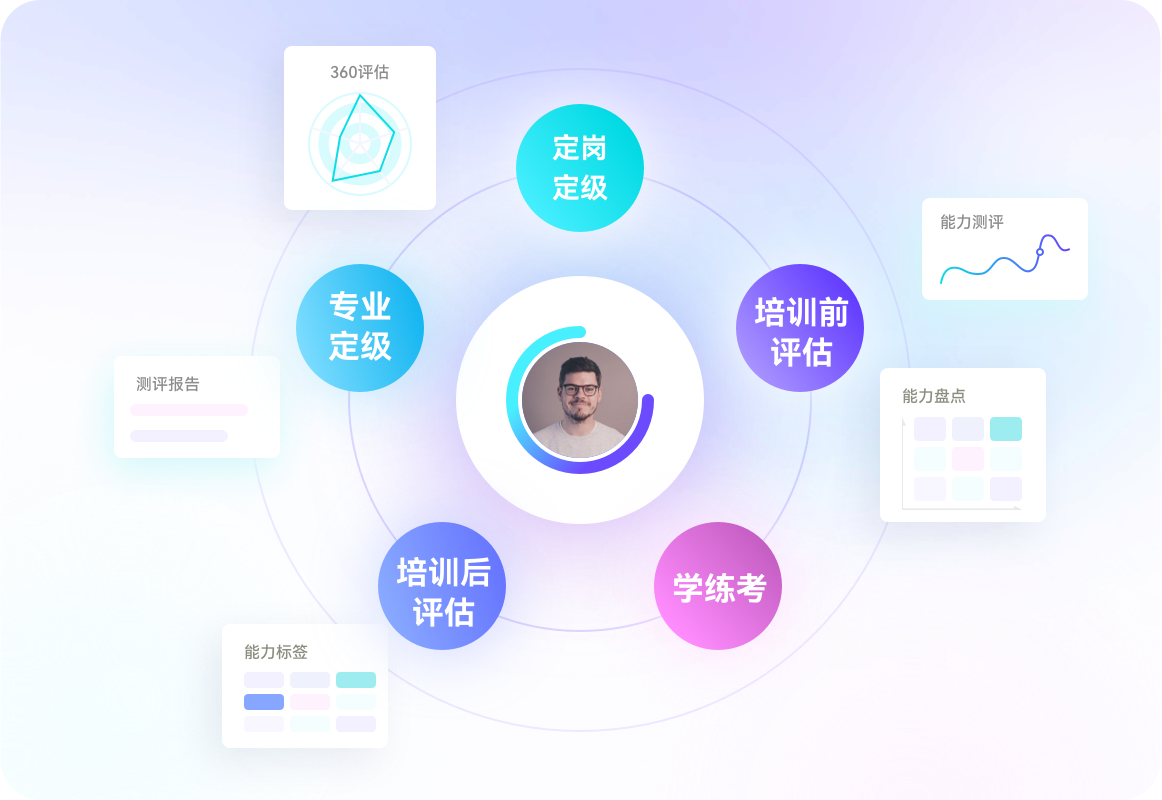 企业领导培训视频 企业领导培训视频